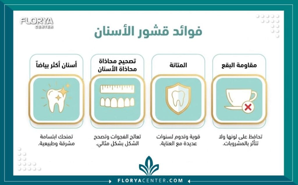 إنفوجرافيك يوضح مميزات وعيوب فينير الأسنان وفوائده التجميلية في تركيا.