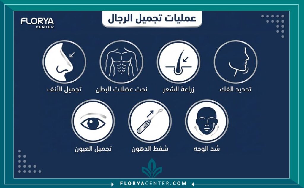 انفوجرافيك يوضح أكثر 7 عمليات تجميل طلباً للرجال في عيادات إسطنبول