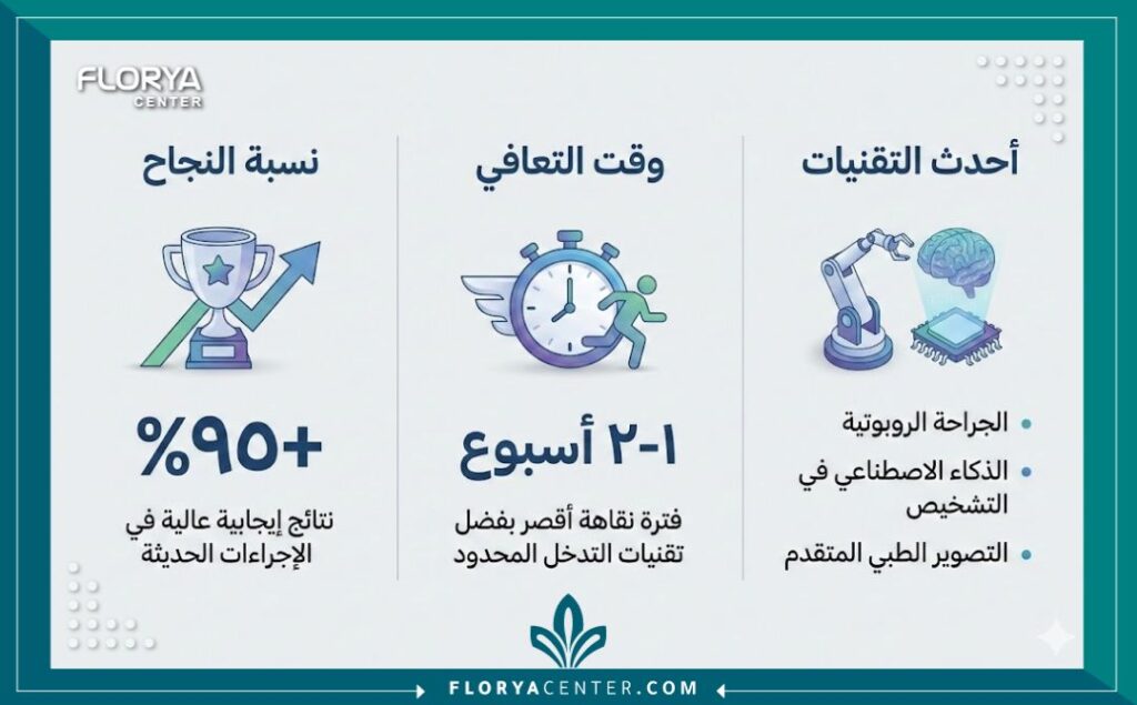 إنفوجرافيك يوضح نسب نجاح عمليات زراعة القلب ومعايير الجودة في أفضل مركز لزراعة القلب العالمية .