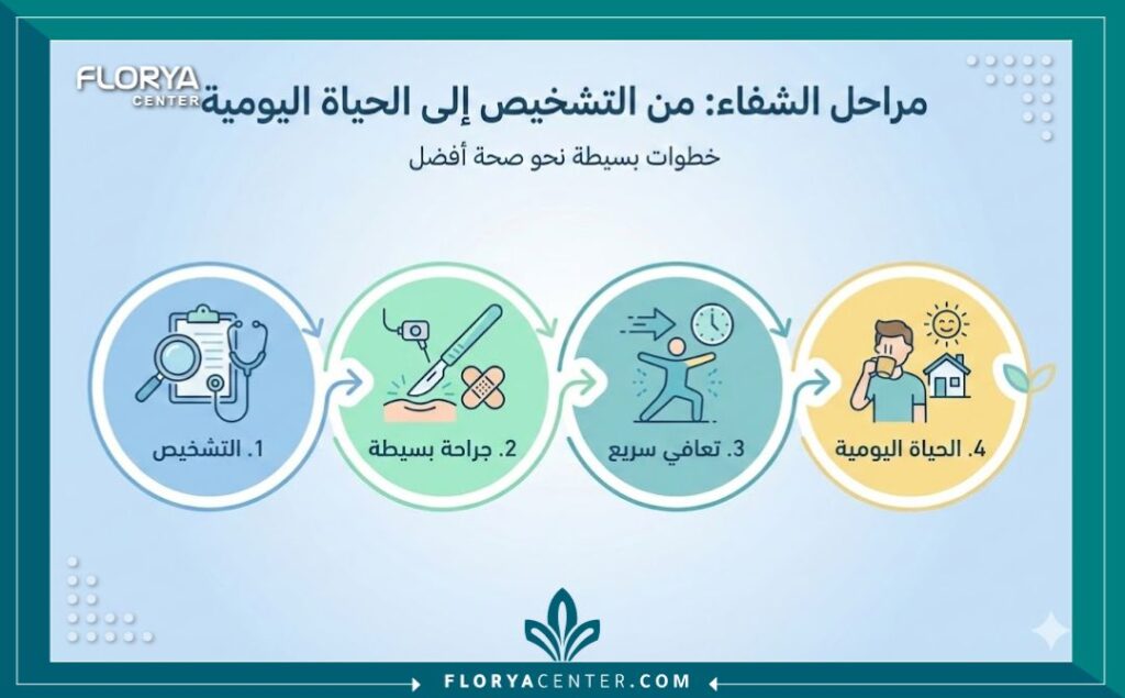 إنفوجرافيك يوضح خطوات ومميزات عملية إزالة المسامير من العظم في تركيا.