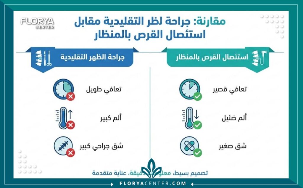إنفوجرافيك يوضح مميزات استئصال الغضروف بالمنظار في تركيا مقارنة بالجراحة التقليدية.