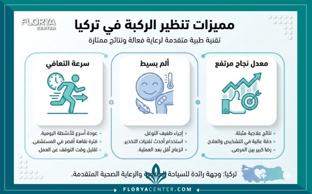 انفوجرافيك يوضح مميزات وفوائد عملية تنظير الركبة في تركيا في المستشفيات التركية.