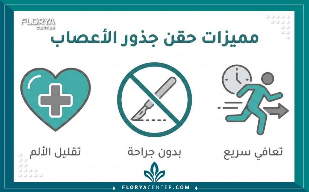 إنفوجرافيك يوضح فوائد حقن جذور الأعصاب في تركيا كبديل للجراحة.