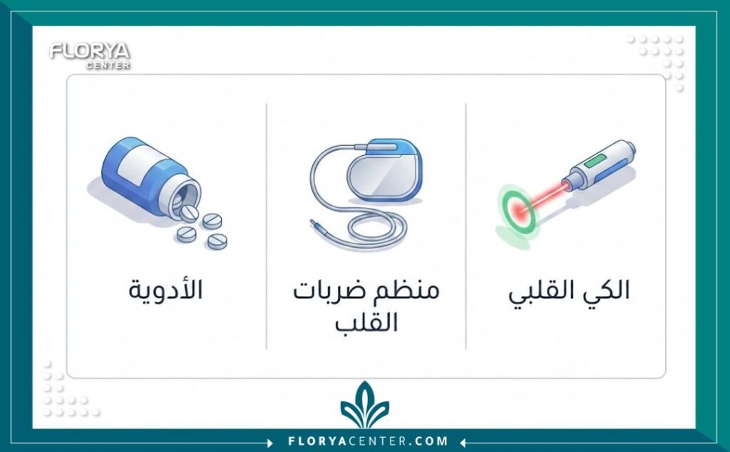  إنفوجرافيك يوضح طرق علاج عدم انتظام ضربات القلب المختلفة مثل الأدوية والكي.