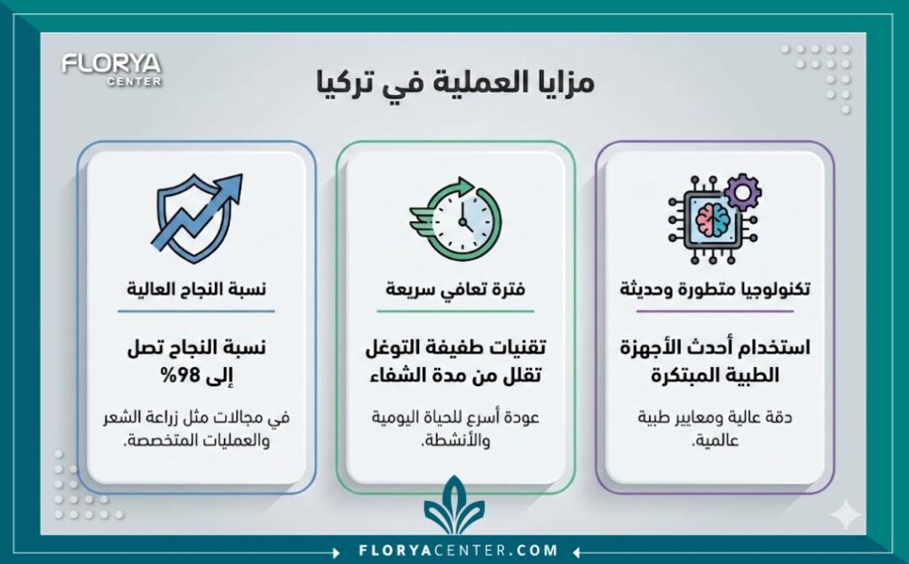 عملية إعادة بناء الرباط الصليبي في تركيا 3 إنفوجرافيك يوضح مزايا ونسبة نجاح عملية إعادة بناء الرباط الصليبي في تركيا.