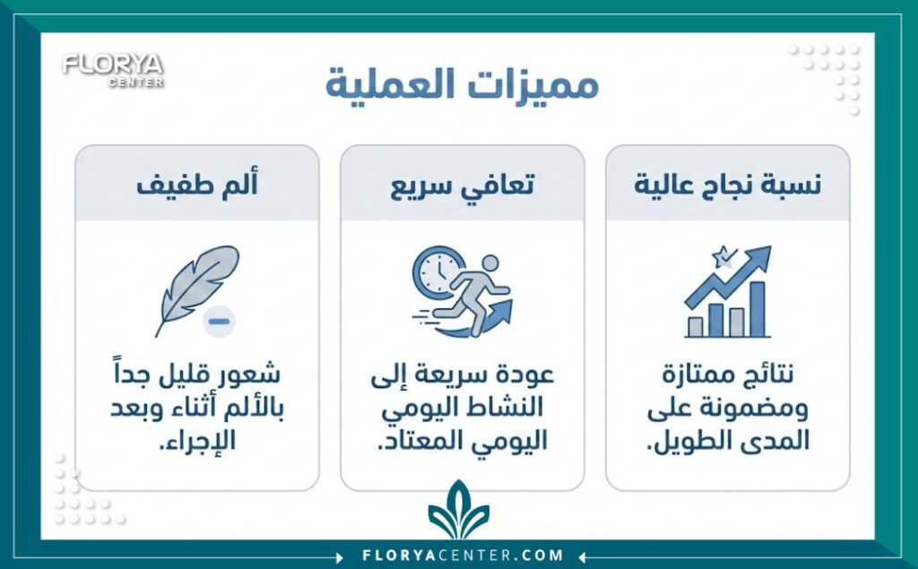 إنفوجرافيك يوضح مميزات عملية استئصال الغضروف المتمزق ونسبة النجاح وسرعة التعافي.