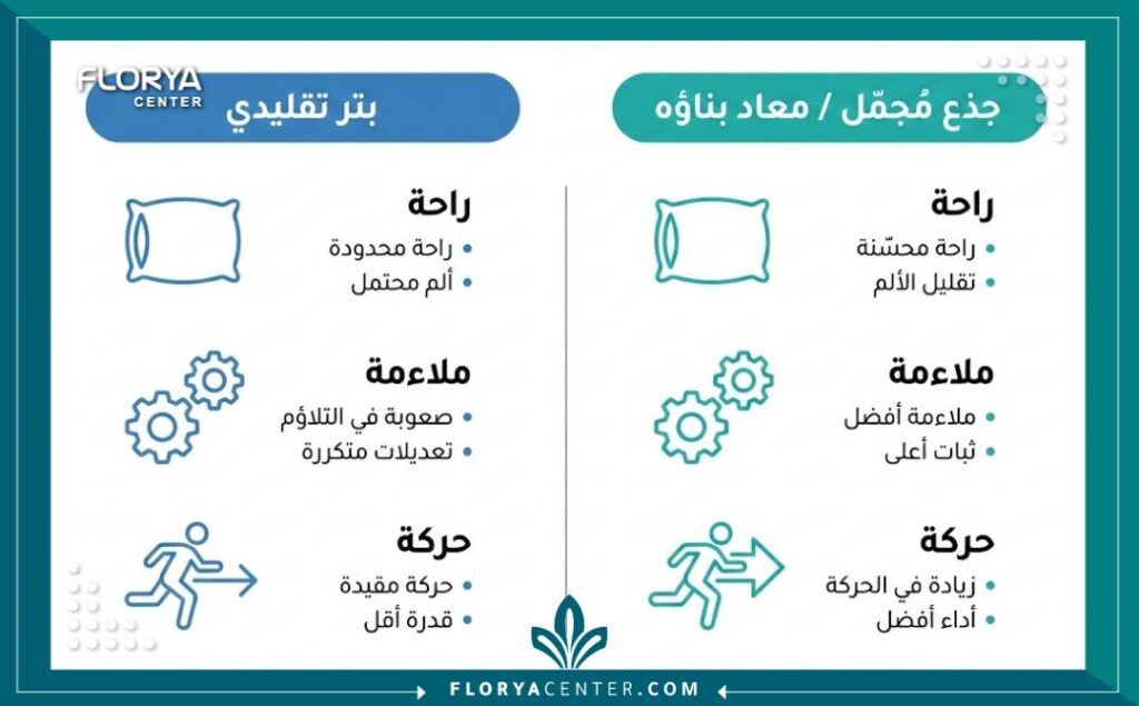انفوجرافيك طبي يوضح فوائد عملية بتر وتجميل البتر في تسهيل تركيب الأطراف الصناعية وزيادة الراحة.