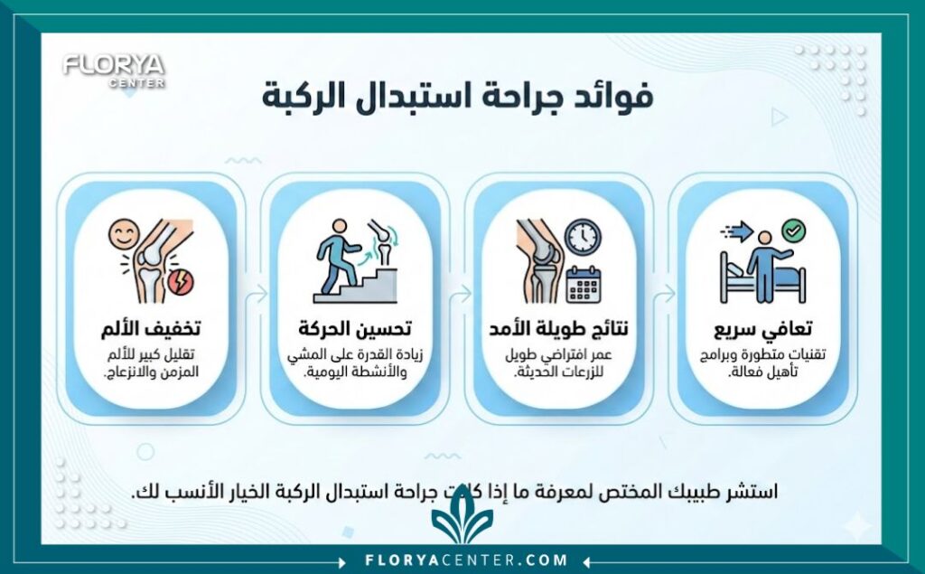 إنفوجرافيك يوضح مميزات وفوائد عملية تبديل مفصل الركبة للمرضى.