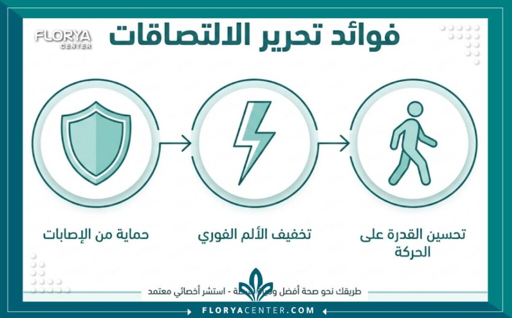 إنفوجرافيك يوضح فوائد ععملية تحرير التصاقات القناة العصبية.