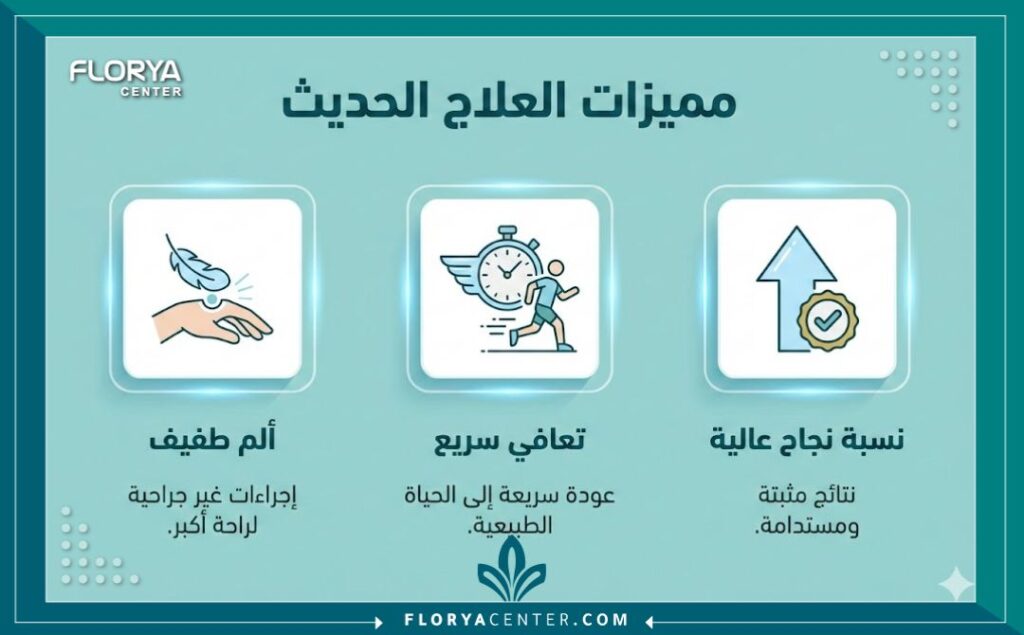 إنفوجرافيك يبرز مميزات وفوائدعملية تصحيح إبهام القدم في مراكزنا المتخصصة.