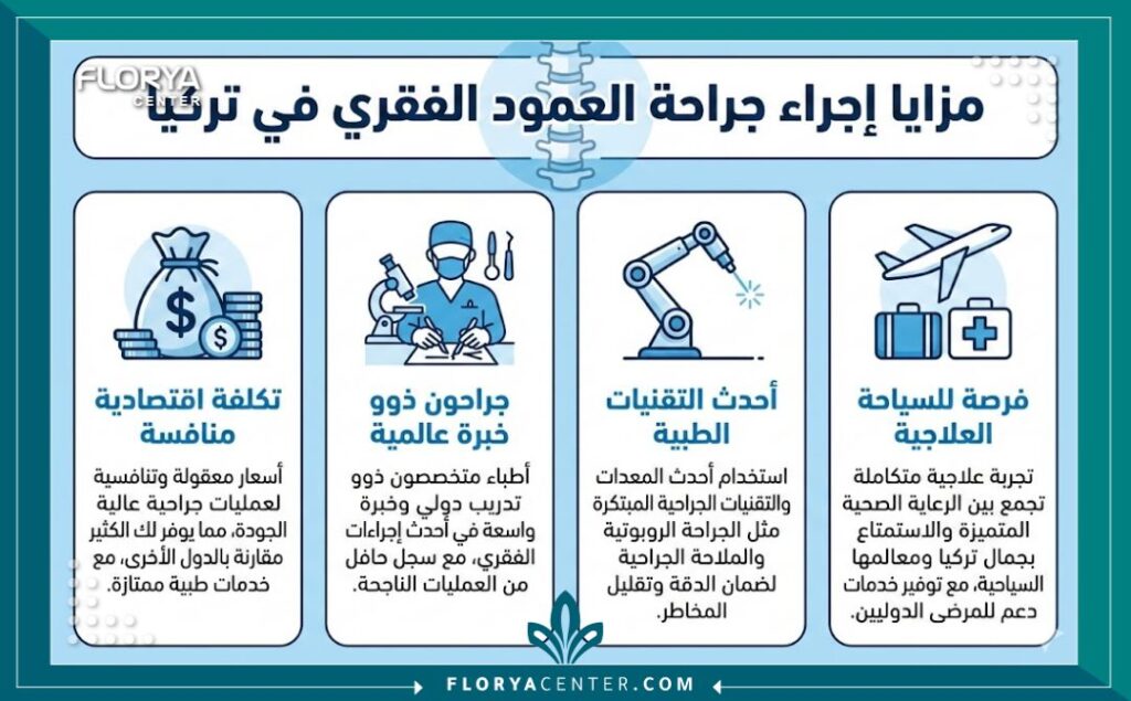 إنفوجرافيك يوضح المزايا الأربع الرئيسية لإجراء عملية توسيع القناة الشوكية في تركيا: التكلفة، الخبرة الطبية، التكنولوجيا، والسياحة العلاجية.