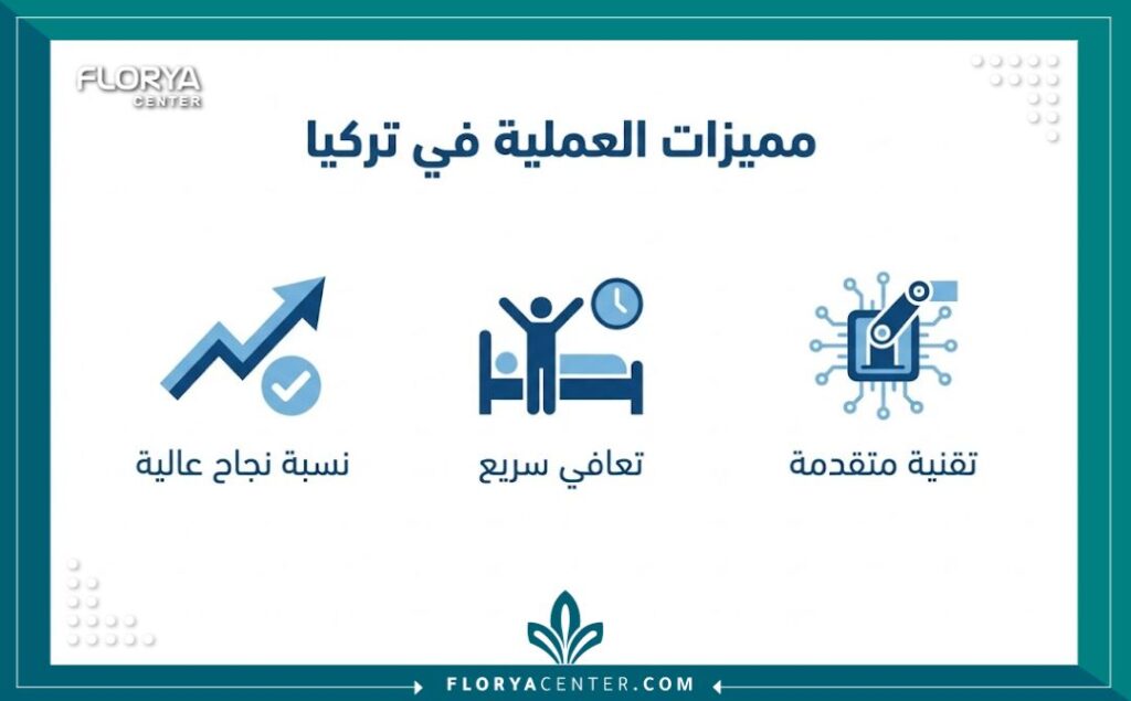 إنفوجرافيك يبرز مميزات إجراء عملية قص العظم في تركيا من حيث التكلفة والنتائج.