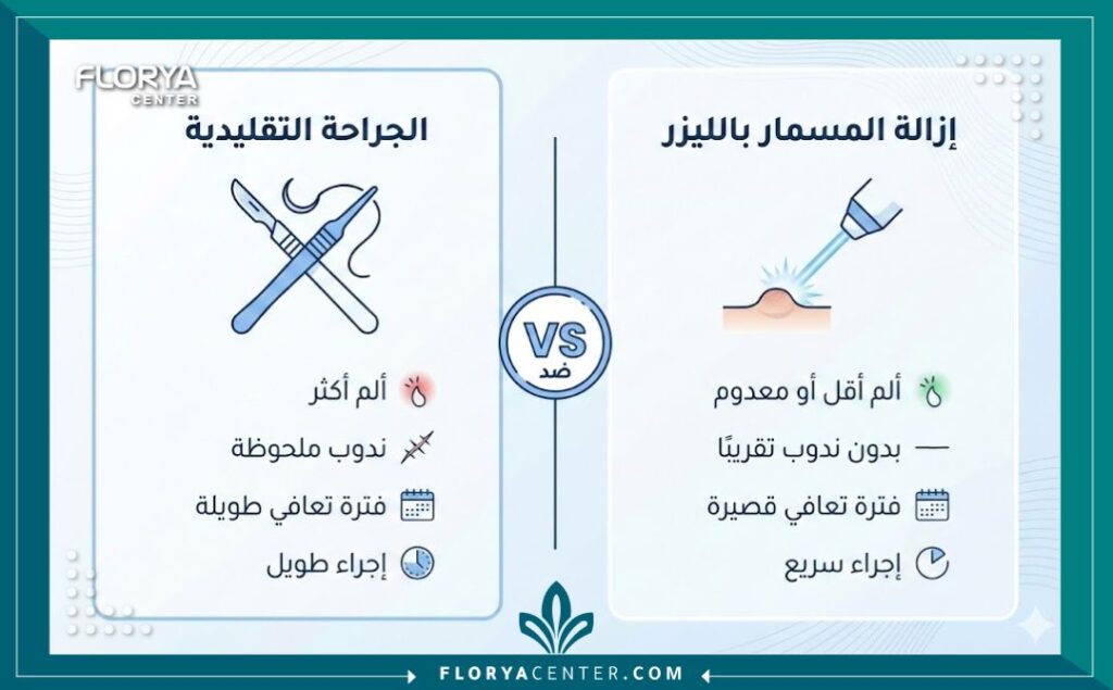 مقارنة بين الجراحة التقليدية وتقنية الليزر عملية مسمار القدم في تركيا.