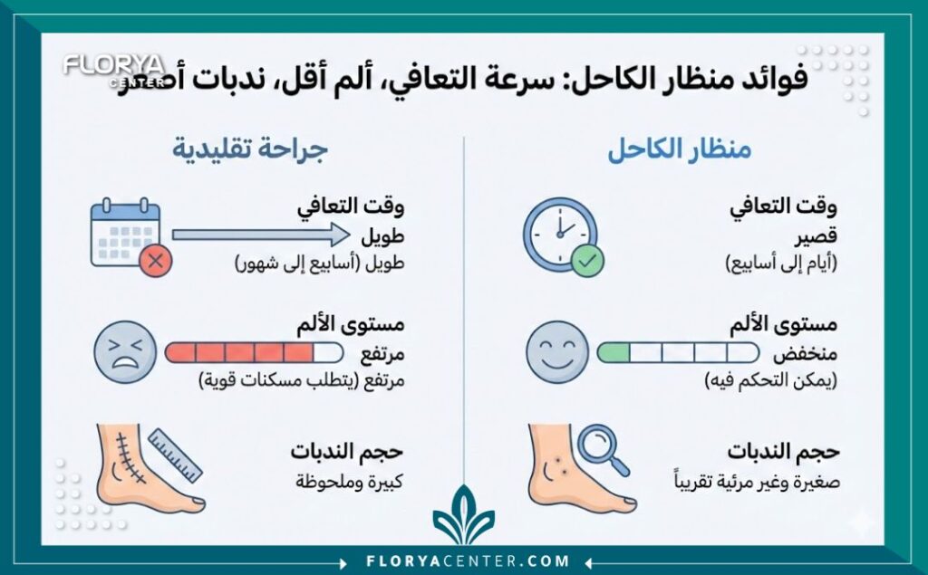  إنفوجرافيك يوضح مميزات عملية منظار الكاحل في تركيا مقارنة بالجراحة التقليدية من حيث سرعة التعافي.