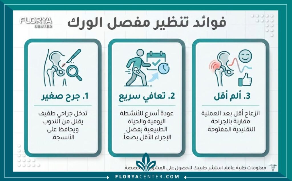 إنفوجرافيك يوضح مميزات عملية منظار الورك في تركيا من حيث سرعة الاستشفاء وقلة الألم.