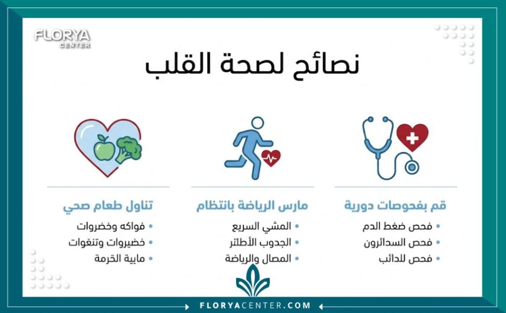 إنفوجرافيك تعليمي يوضح نصائح الحفاظ على صحة القلب من متخصصي عيادات قلب خاصة.