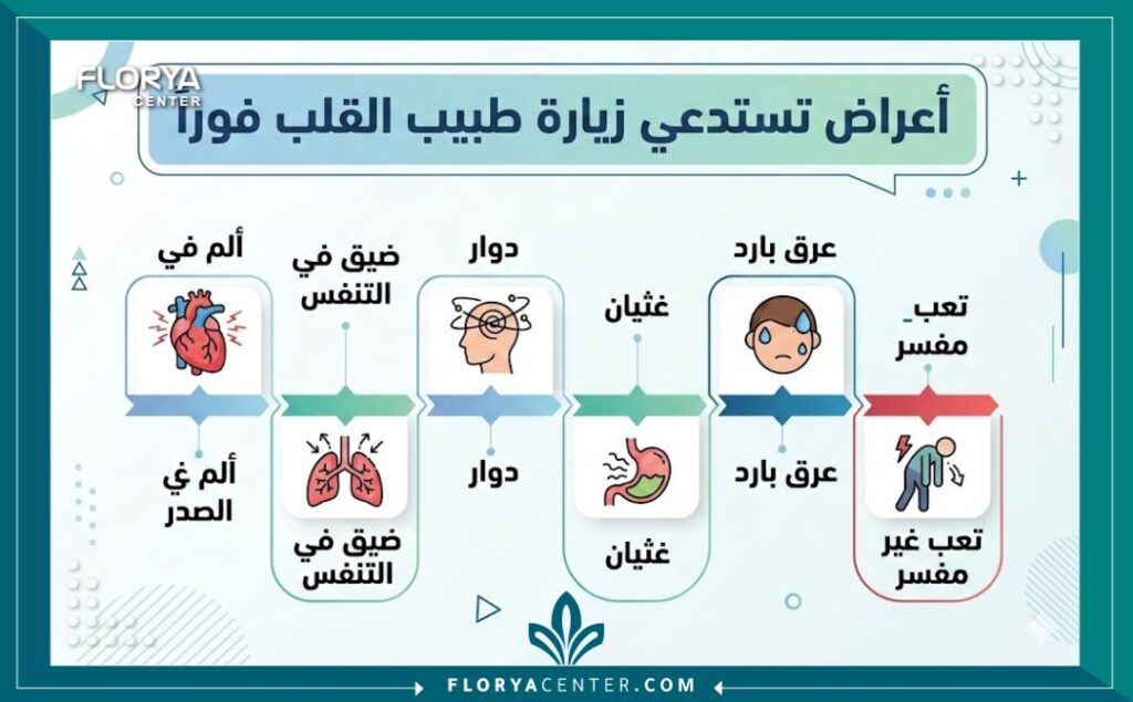 انفوجرافيك حديث ومبسط يستعرض أعراض تستدعي زيارة طبيب القلب فوراً، مع رموز توضيحية ونصوص عربية واضحة لكل عرض.