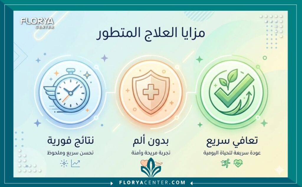 إنفوجرافيك يوضح مميزات تجميل الشفرات بالليزر مقارنة بالجراحة التقليدية.