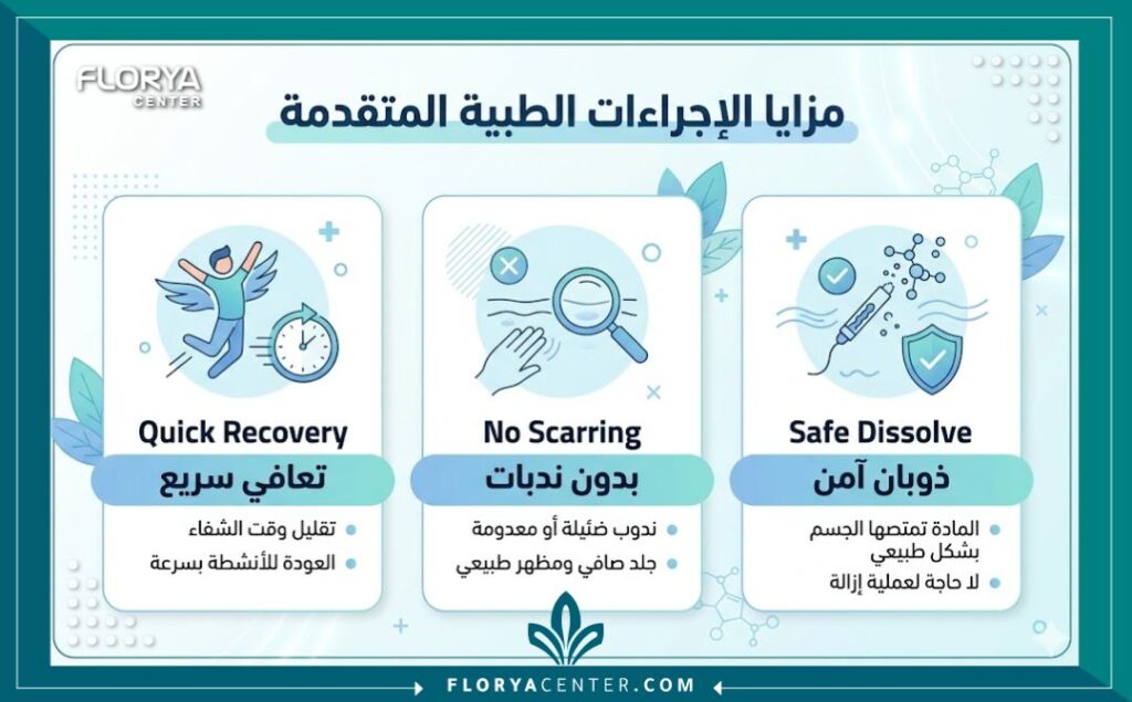 إنفوجرافيك يوضح مزايا ترميم الغشاء بالخيوط الذائبة من حيث سرعة الاستشفاء والأمان الطبي.