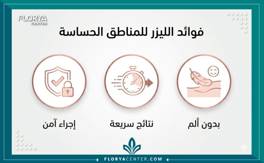 إنفوجرافيك يوضح فوائد ومميزات جلسات تفتيح المناطق الحساسة باستخدام الليزر.