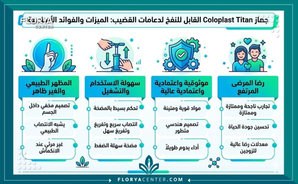 انفوجرافيك نظيف باللغة العربية يوضح مميزات وفوائد دعامة كولوبلاست تايتان (Coloplast Titan) وتكلفة دعامة كولوبلاست في تركيا.