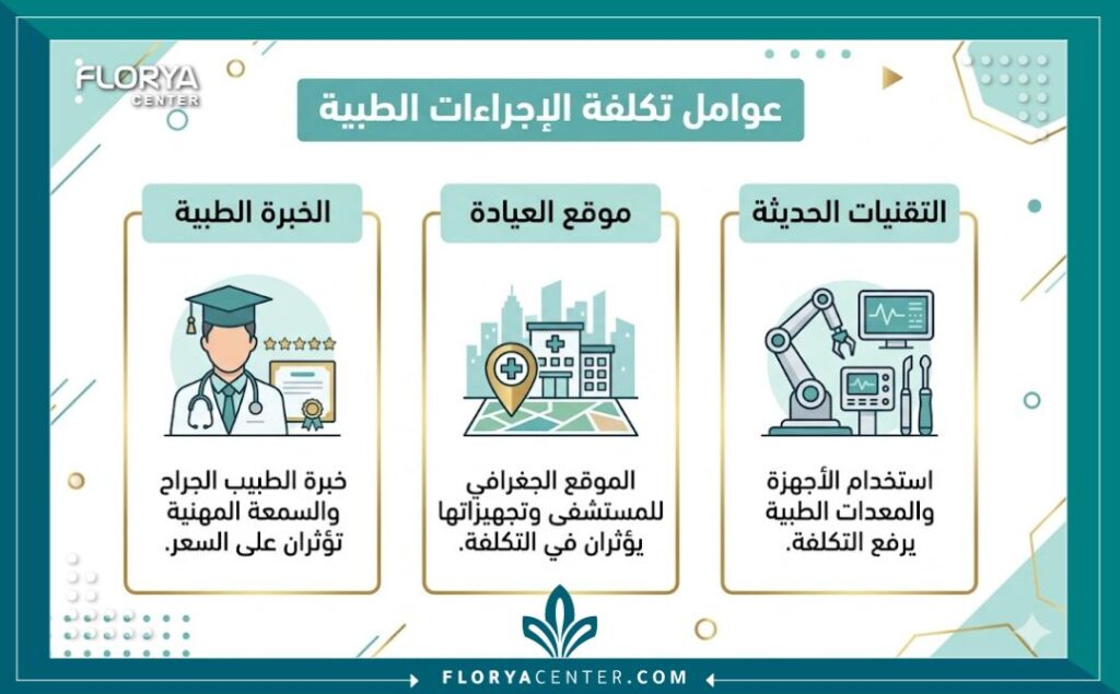 إنفوجرافيك يوضح العوامل المؤثرة في تكلفة عملية غشاء البكارة في تركيا في إسطنبول.