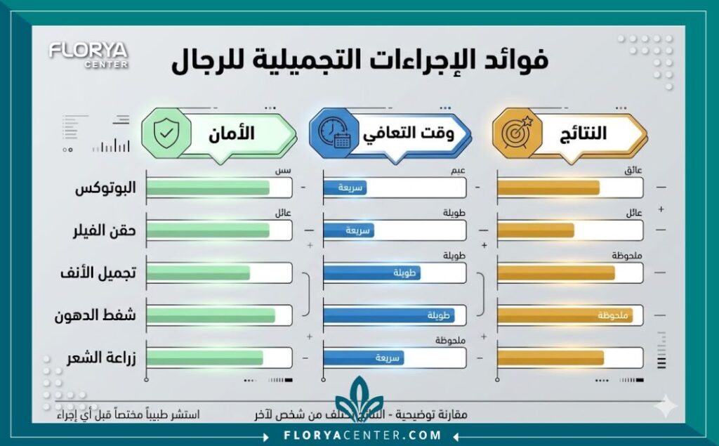 غرفة عمليات مجهزة بأحدث التقنيات لجراحات الذكورة في أفضل مستشفيات تركيا.