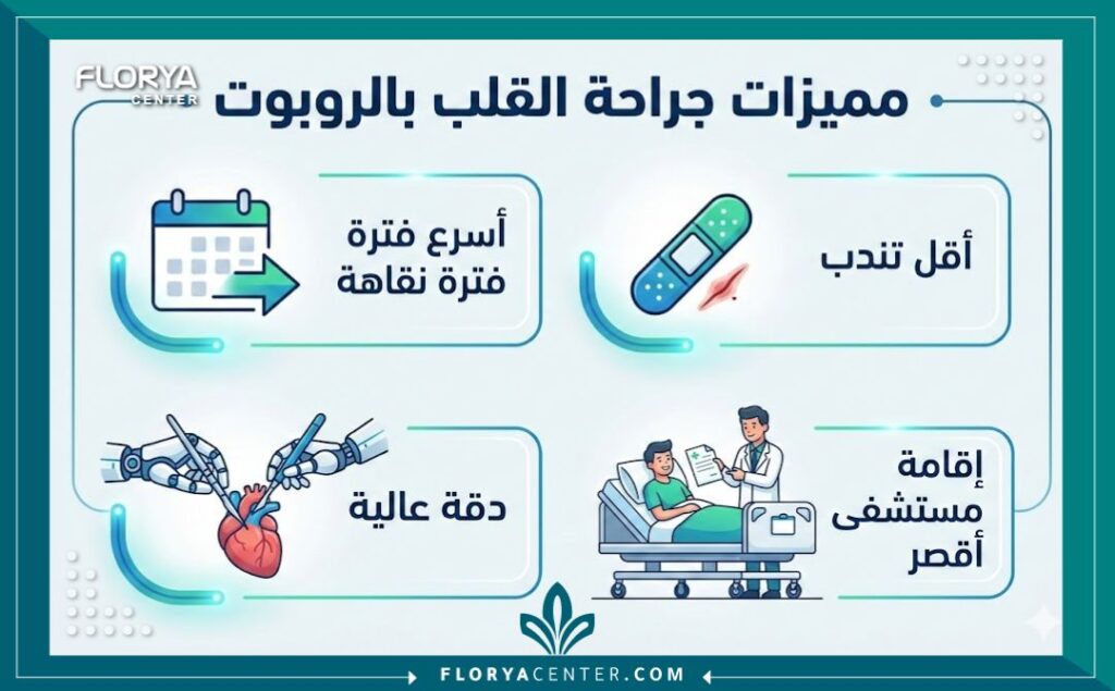 إنفوجرافيك يوضح فوائد ومزايا جراحة القلب بالروبوت مقارنة بالأساليب التقليدية