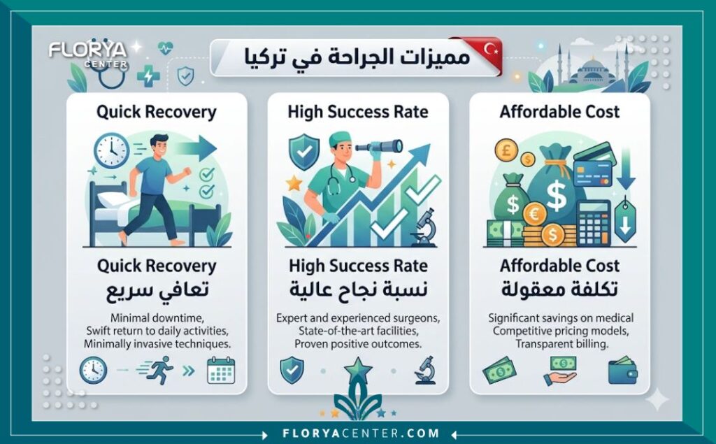 إنفوجرافيك يوضح مزايا ونسبة نجاح عملية القيلة المائية في تركيا في المراكز الطبية التركية.