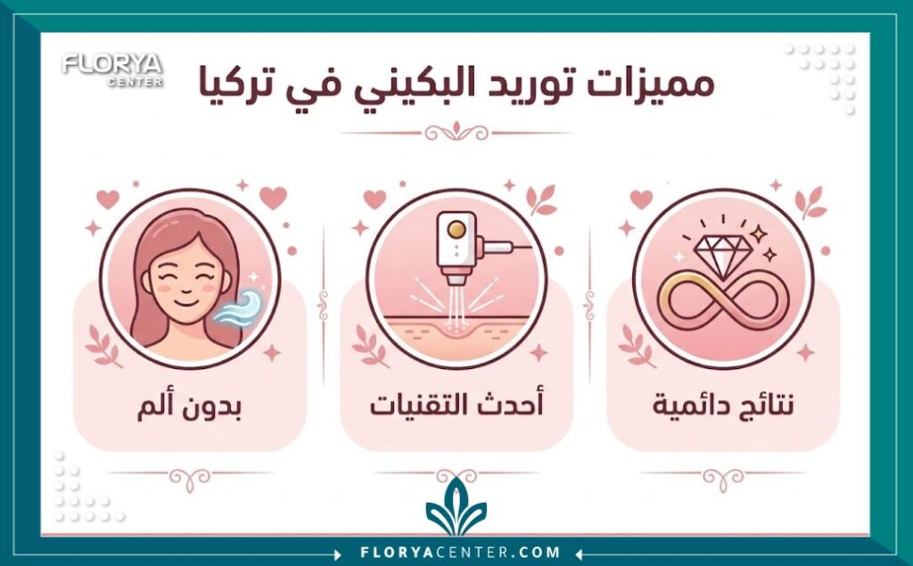إنفوجرافيك يبرز مميزات وفوائد جلسات توريد البكيني في تركيا في عيادات اسطنبول.