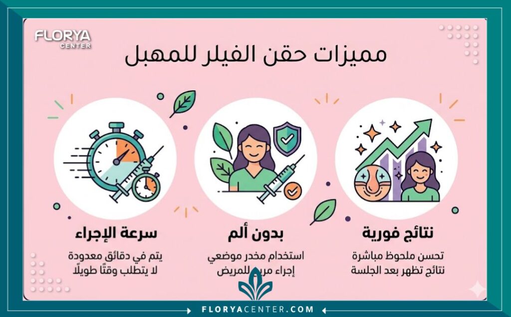 إنفوجرافيك يوضح مميزات وفوائد عملية حقن الفيلر للمهبل في تركيا للمرأة.