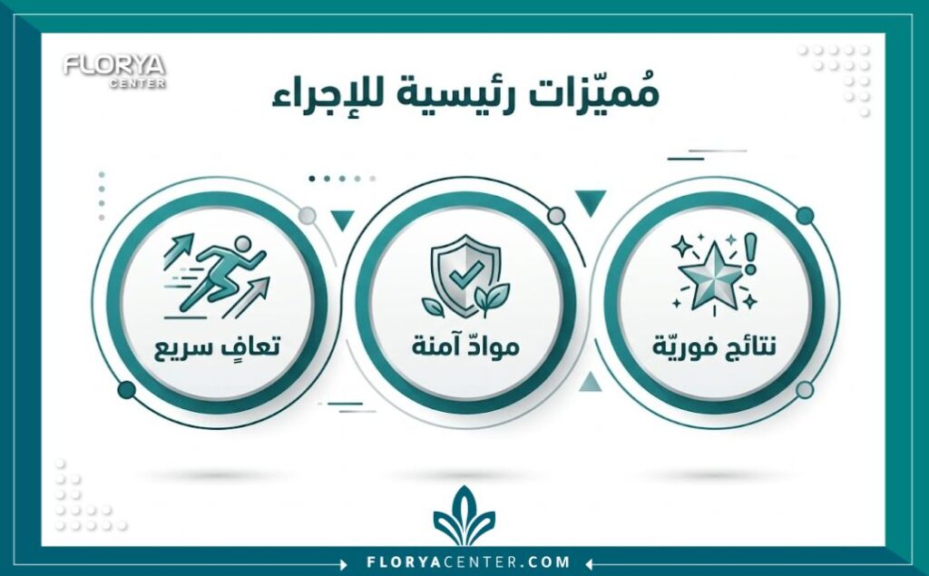 إنفوجرافيك يوضح مميزات حقن الماكرولين للرجال من حيث الأمان وسرعة التعافي.