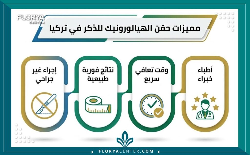 إنفوجرافيك يوضح فوائد ومميزات إجراء حقن الهيالورونيك للرجل في العيادات التركية المتخصصة.