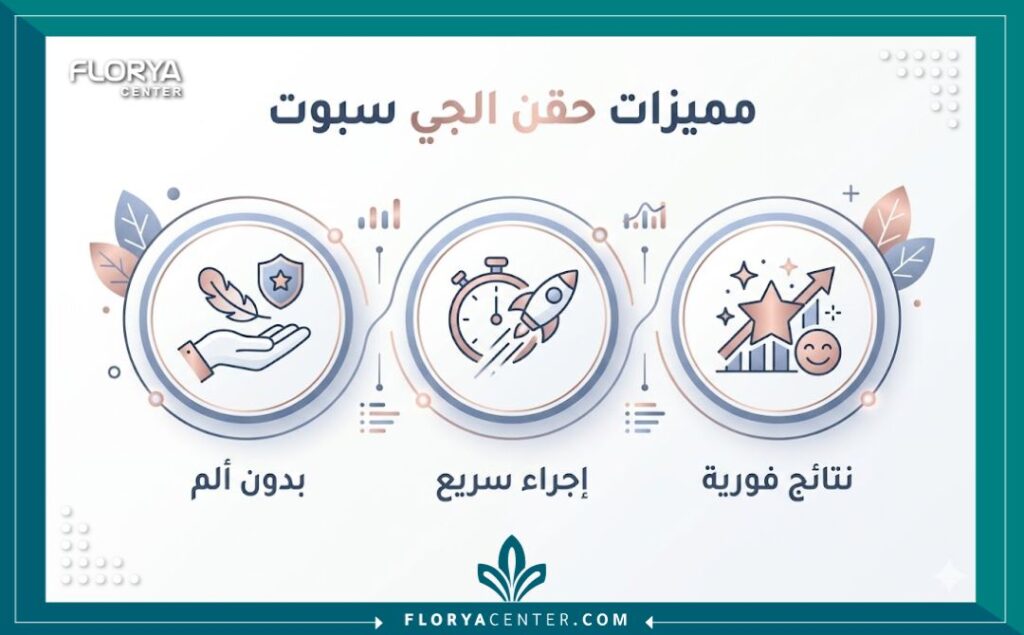 إنفوجرافيك يوضح مميزات وفوائد عملية حقن جي سبوت (G-Shot) في تركيا في مراكز التجميل.
