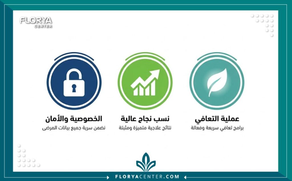 إنفوجرافيك يوضح مميزات ونسب نجاح عمليات ترميم الغشاء في مراكز التجميل التركية.