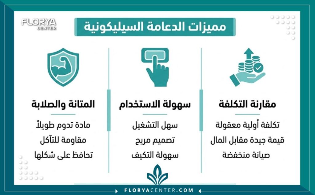 إنفوجرافيك يوضح مميزات وأسعار الدعامة السيليكونية مقارنة بالأنواع الأخرى.