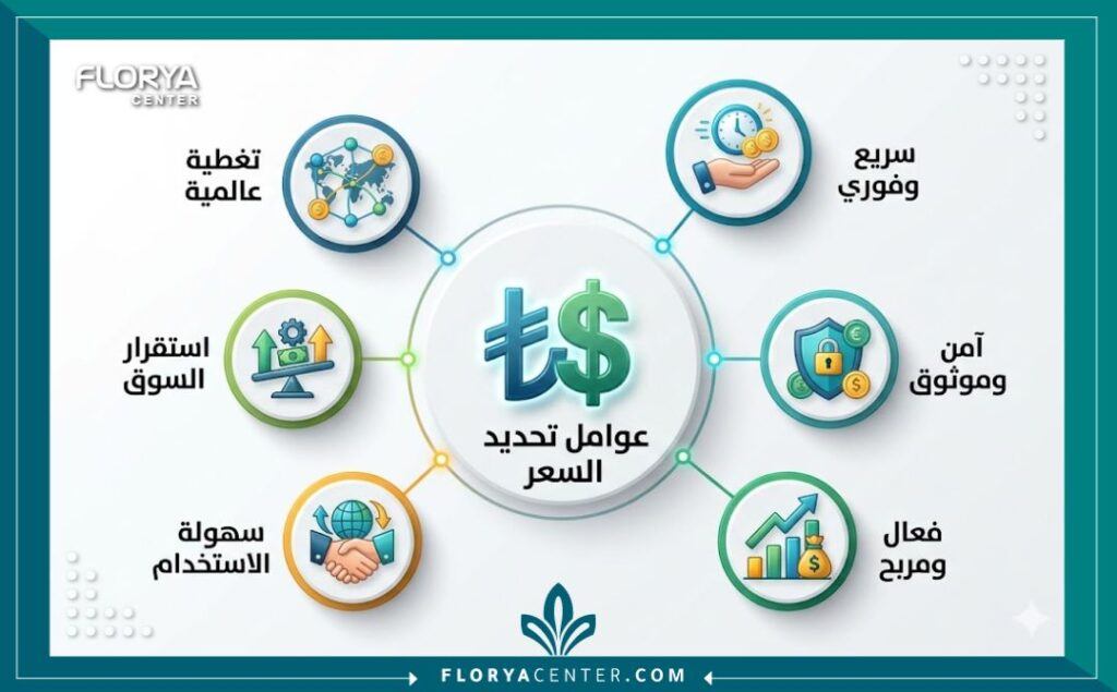 إنفوجرافيك يوضح العوامل التي تحدد سعر تضييق المهبل بالليزر في تركيا في مراكز إسطنبول.