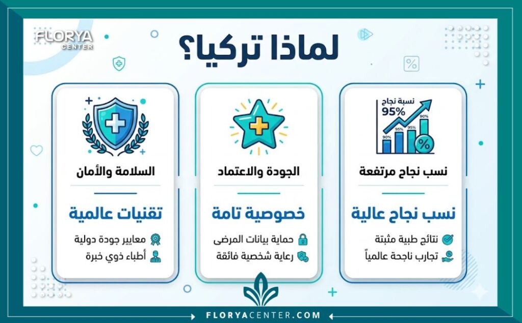 إنفوجرافيك يوضح مميزات ونتائج عمليات تصحيح وعلاج تشوهات العضو الذكري في تركيا الطبية.