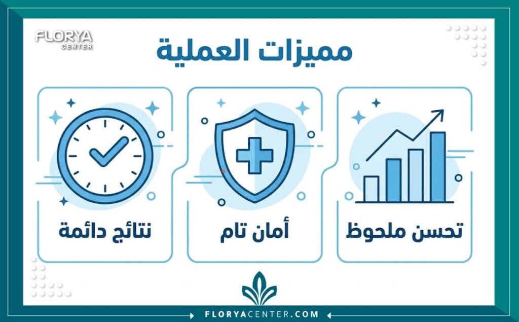 إنفوجرافيك يوضح مميزات عملية قص العصب لزيادة مدة الجماع وعلاج سرعة القذف.