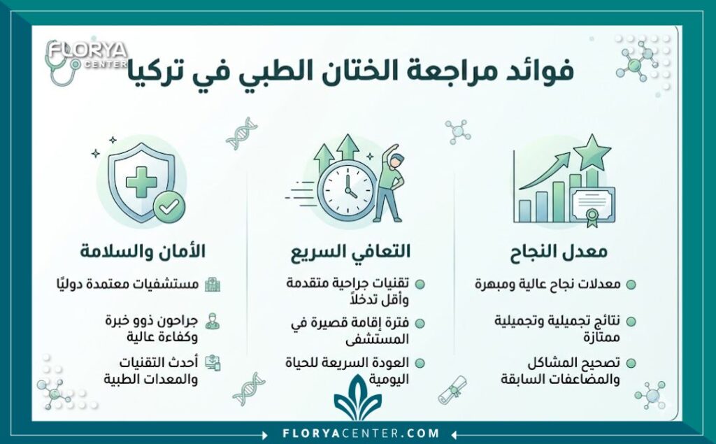 إنفوجرافيك يوضح مميزات ونتائج عملية تجميل الطهارة في تركيا ونسب النجاح.