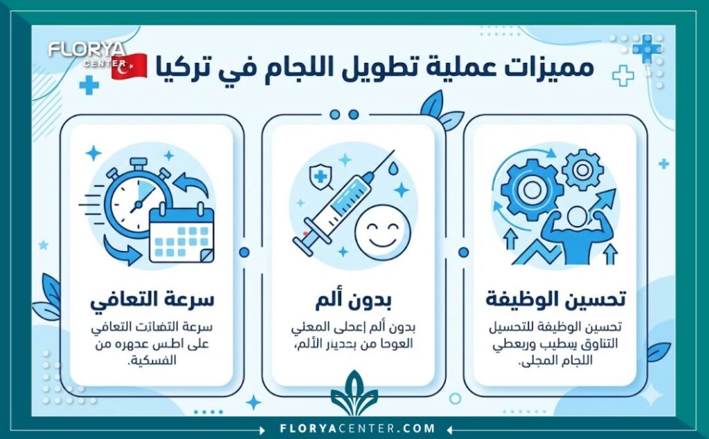 إنفوجرافيك يوضح مميزات ونتائج عملية تطويل اللجام في مراكز التجميل التركية.