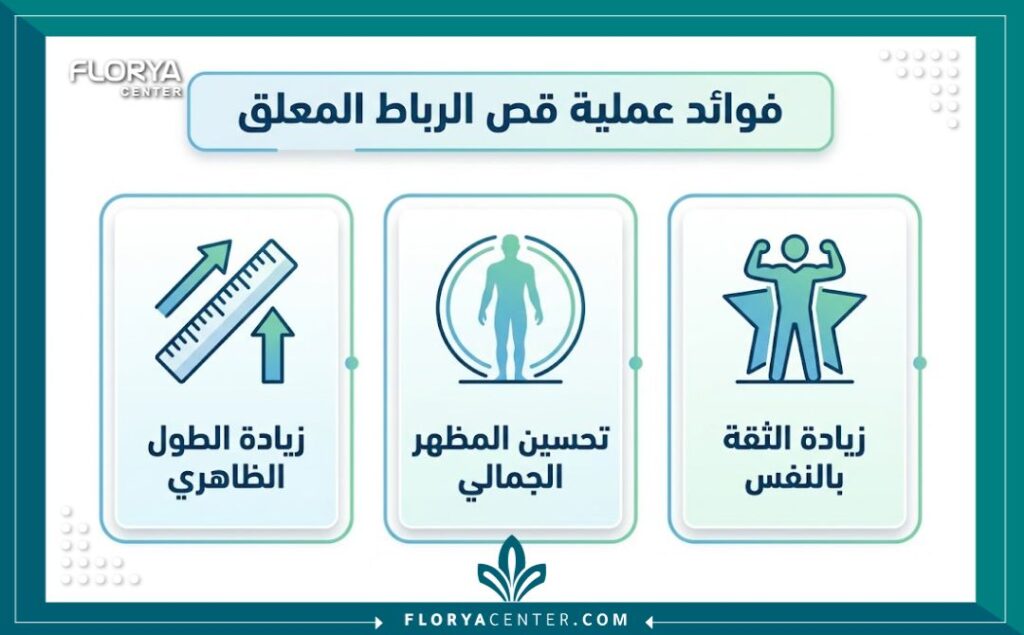 انفوجرافيك يوضح الفوائد المتوقعة لعملية قص الرباط المعلق للعضو الذكري