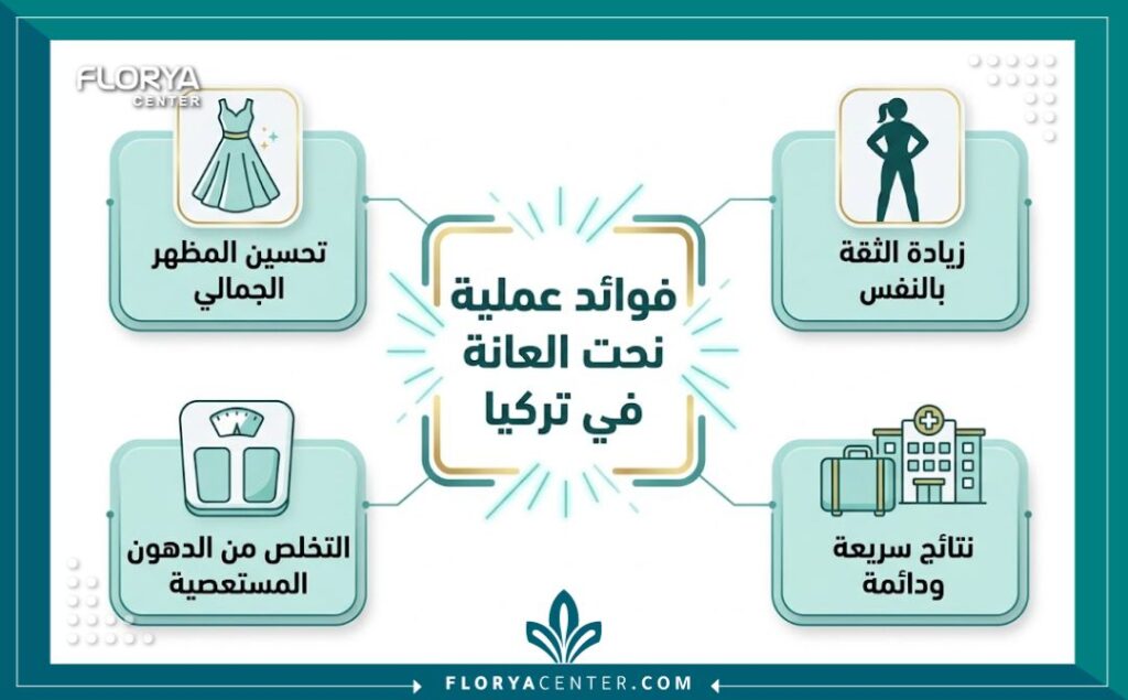 إنفوجرافيك يوضح أهم فوائد ومميزات عملية عملية شد ونحت العانة.
