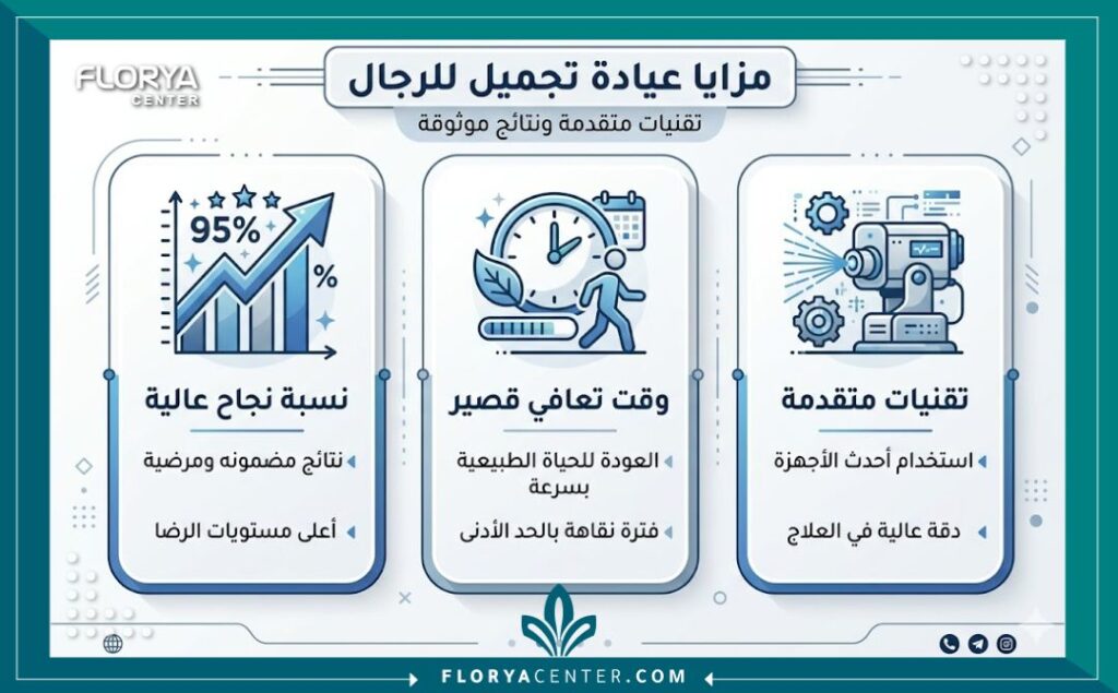 إنفوجرافيك يوضح مميزات ونتائج عيادة تجميل ذكورة في تركيا في أفضل مراكز إسطنبول.
