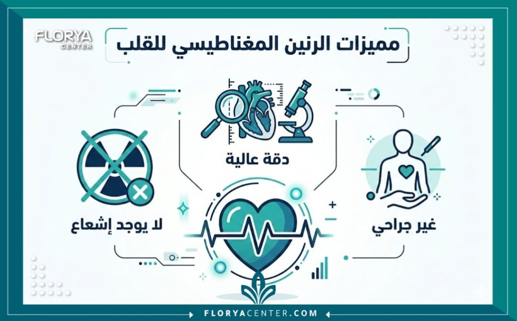 إنفوجرافيك يوضح فوائد ومميزات إجراء أشعة فحص الرنين المغناطيسي للقلب