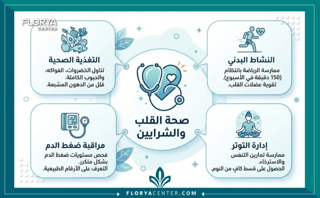 إنفوجرافيك طبي يوضح مميزات وخطوات عملية قسطرة قلبية للأطفال بشكل مبسط.