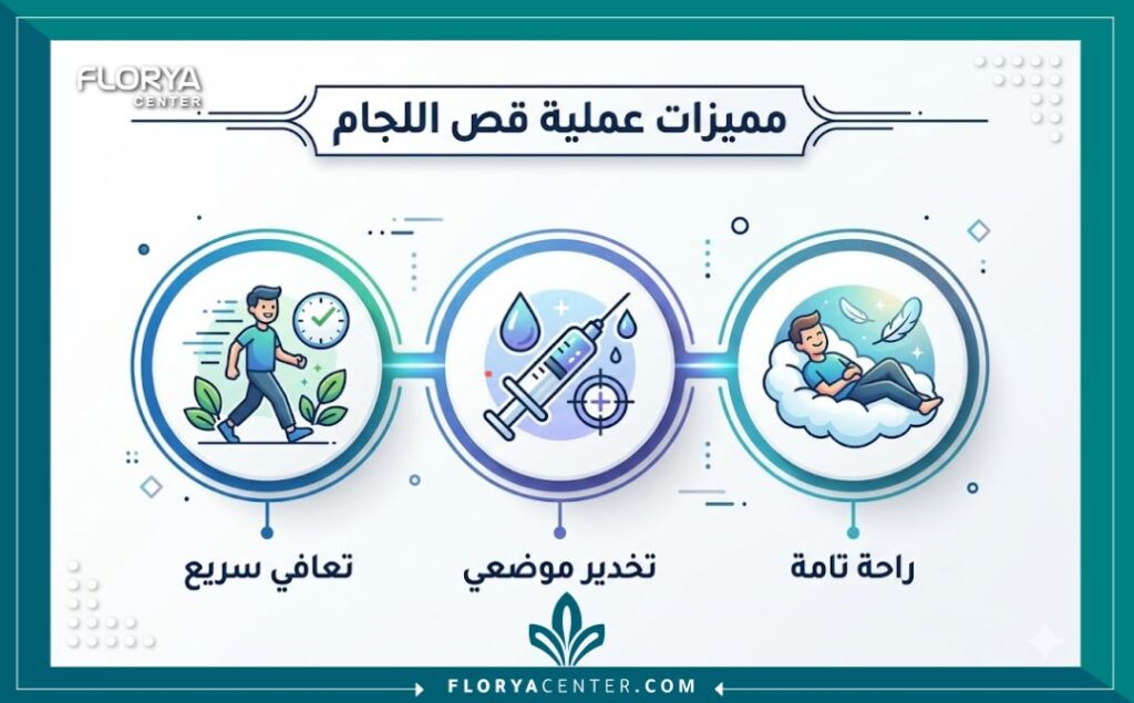 إنفوجرافيك يوضح فوائد ومميزات عملية قص لجام القضيب في مراكز تركيا الطبية.
