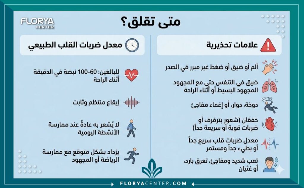 ما هو أفضل وقت لزيارة طبيب القلب؟ 3 إنفوجرافيك يوضح مقارنة بين ضربات القلب الطبيعية وأعراض تستوجب ما هو أفضل وقت لزيارة طبيب القلب؟.