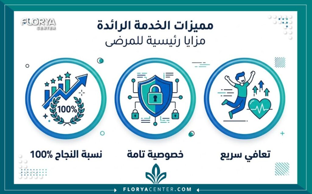 إنفوجرافيك يوضح مميزات إجراء العملية في أفضل مستشفى لترقيع الغشاء.