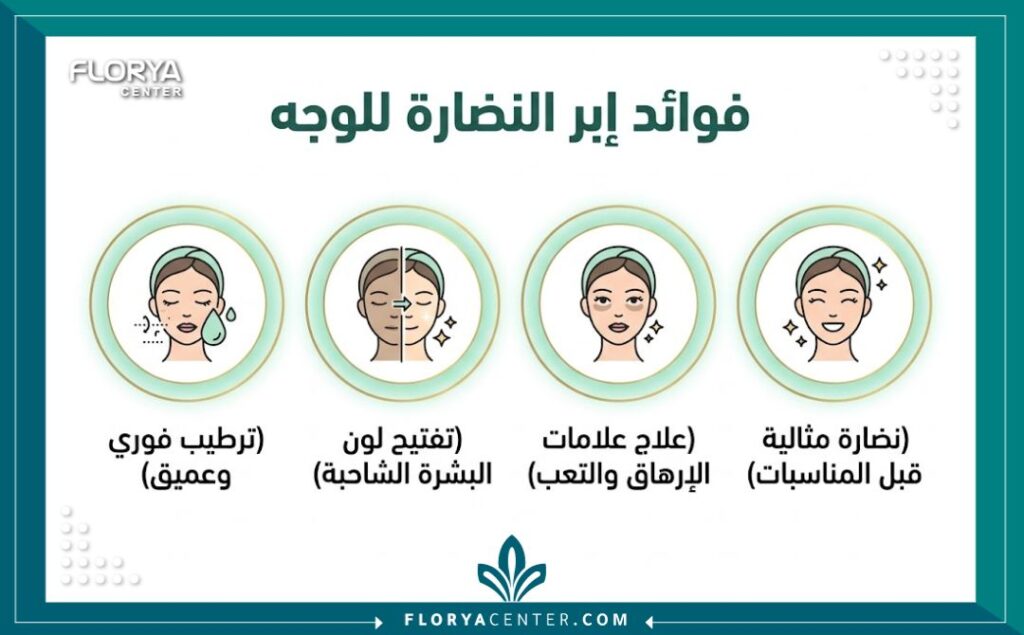 إنفوجرافيك يوضح أبرز فوائد إبر النضارة في تركيا للوجه مثل الترطيب الفوري وعلاج الشحوب والاستعداد للمناسبات.